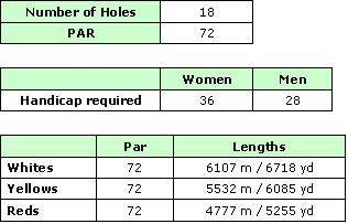 Algarve Gramacho Golf Course Scorecard