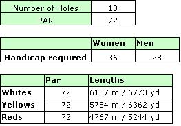 Millennium Golf Course Details