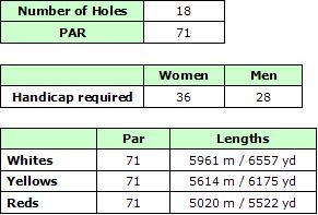 Palmares Golf Course Details