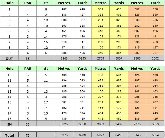 Pine Cliffs Golf Course Scorecard