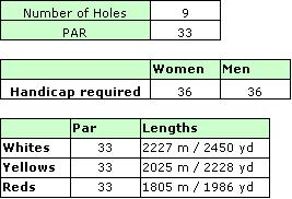 Pine Cliffs Golf Course Details
