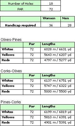 Pinheiros Altos Golf Course Details