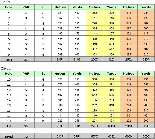 Pinheiros Altos Golf Course Scorecard 2