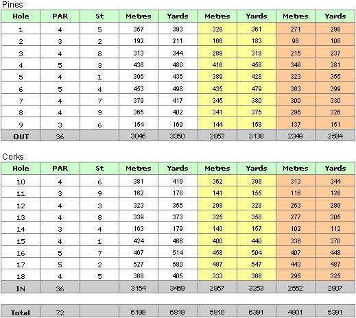 Pinheiros Altos Golf Course Scorecard 3