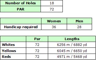 Quinta de Cima Golf Course Details