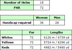 Quinta do Lago North Golf Course Details