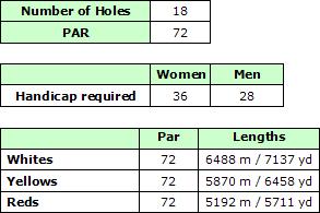 Quinta do Lago South Golf Course Ratings
