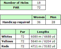 Salgados Golf Course Details