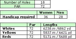 San Lorenzo Golf Course Details