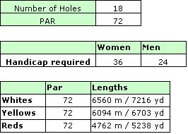 Victoria Golf Course Details