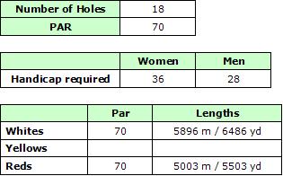 Algarve Alto Golf Course Scorecard