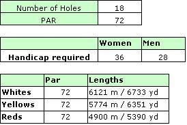 Oceanico Laguna Golf Course Ratings