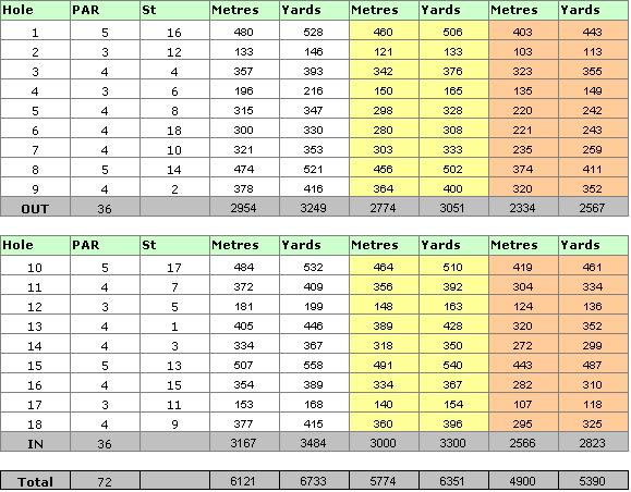 Laguna Golf Course Scorecard