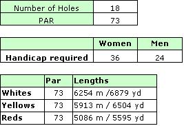 Old Course Details