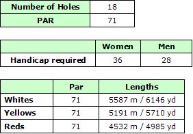 Parque da Floresta Golf Course Details