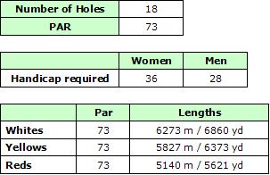 Penina Golf Course Details