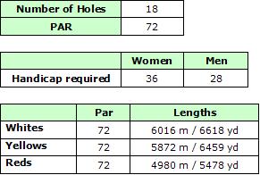 Quinta da Ria Golf Course Details