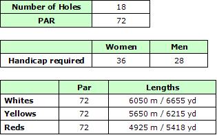 Vale do Lobo Royal Golf Course Details