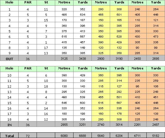 Salgados Golf Course Scorecard