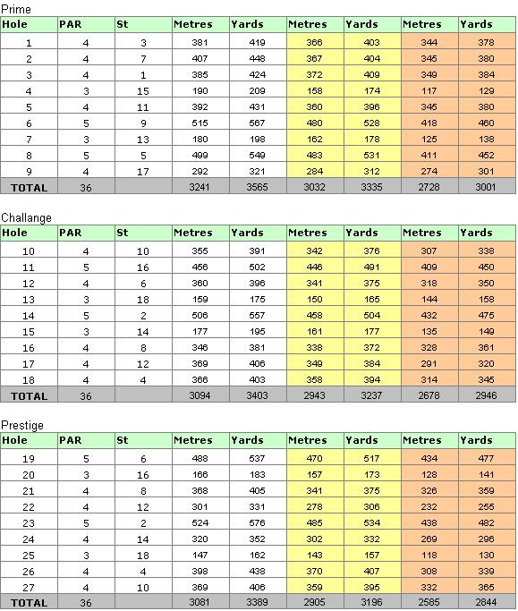 Vila Sol Golf Club Scorecard